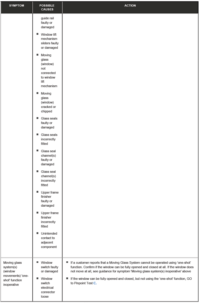 Glass, Frames and Mechanisms